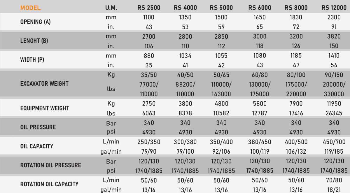 OSA RS Primary Demolition sizes table
